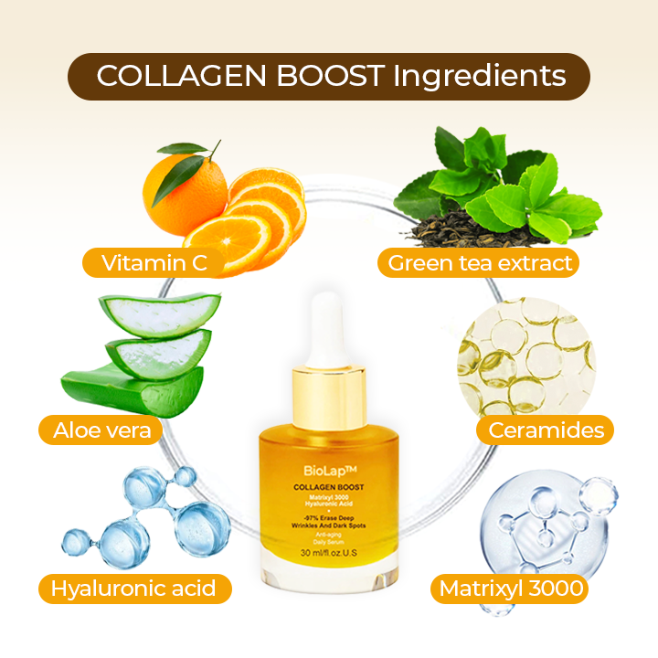 BioLap™ Collagen Boost Anti Aging Serum