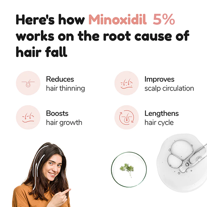 MEDix™ 5% Minoxidil Hair Growth Serum